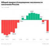 Количество иномарок в России резко сокращается